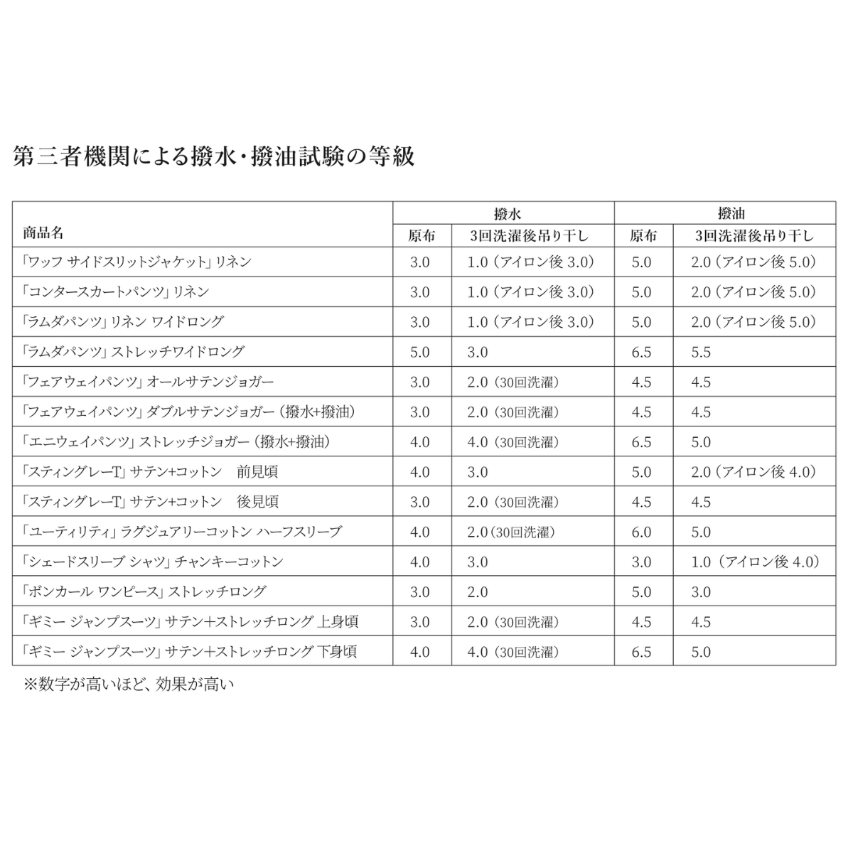 シェードスリーブ シャツ」チャンキーコットン – TEECHI